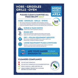 Hobs, Grill & Oven High Priority cleaning Sign